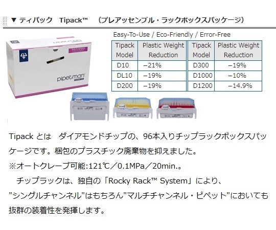ギルソン ダイアモンドフィルターチップ DFL10ST 滅菌済 0.1～10μL 96本×10箱F171203 1箱 (ご注文単位1箱) 【直送品】