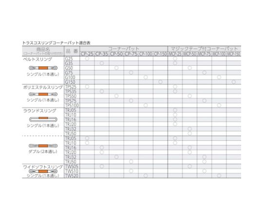 アズワン ベルトスリング用コーナーパット 35mm幅用CP-35 1本 (ご注文単位1本) 【直送品】