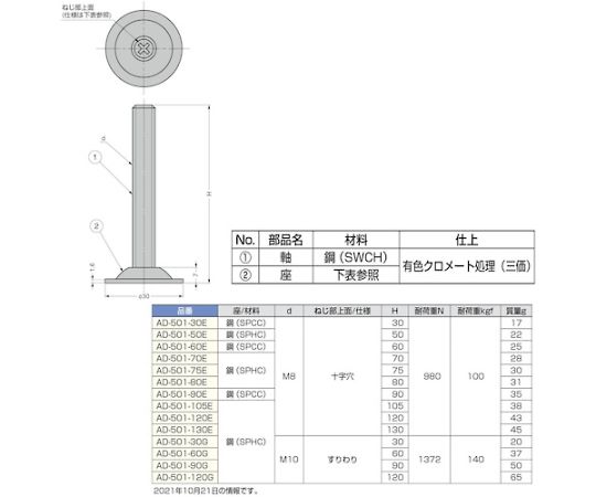 スガツネ工業 (200140585) AD-501-120EアジャスターAD-501-120E 1個 (ご注文単位1個) 【直送品】