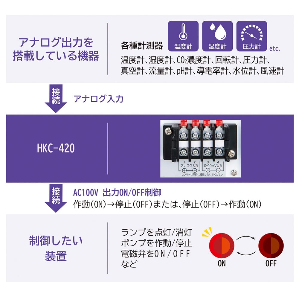 アズワン 汎用計測器用コントローラー (アナログ入力・100V出力) 126×160×84mmHKC-420 1台 (ご注文単位1台) 【直送品】
