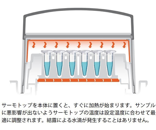 エッペンドルフ サーモトップ5308 000.003 1個 (ご注文単位1個) 【直送品】