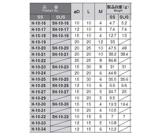 ホシモト SUS製丸ボスSH-10-16 1個 (ご注文単位1個) 【直送品】