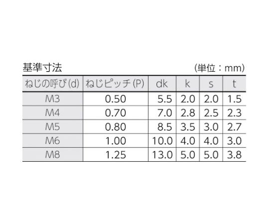 アズワン 低頭六角穴付ボルト ステンレス全ネジ M4×10 13本入B089-0410 1パック (ご注文単位1パック) 【直送品】