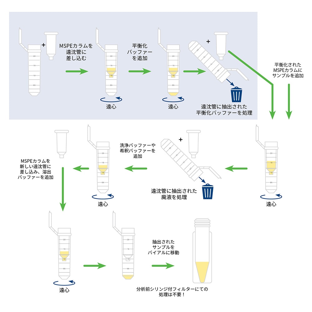 アズワン MSPEスピンカラム ナイロン 50g 1箱 (50本入) MSP-5876-AC07 1箱 (ご注文単位1箱) 【直送品】