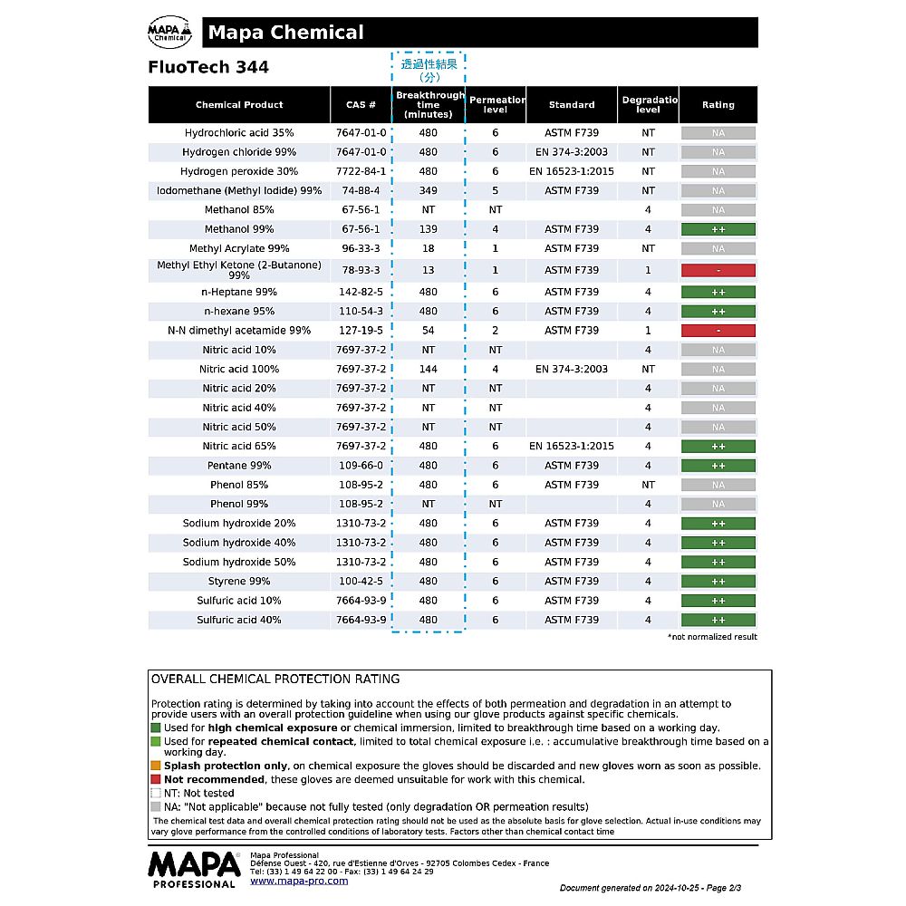 MAPA フッ素ゴム手袋 Fluotech 厚み0.5mm M468 1双 (ご注文単位1双) 【直送品】