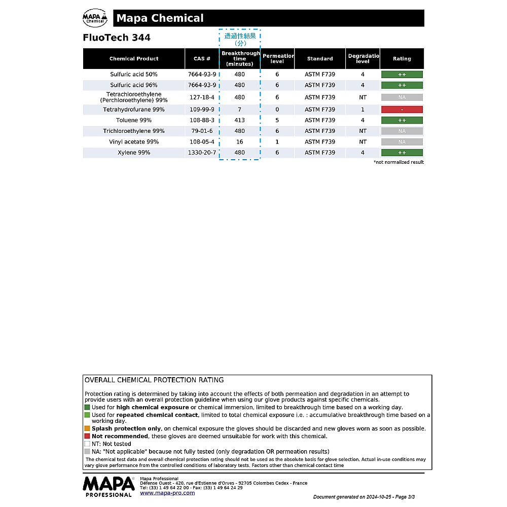 MAPA フッ素ゴム手袋 Fluotech 厚み0.5mm M468 1双 (ご注文単位1双) 【直送品】