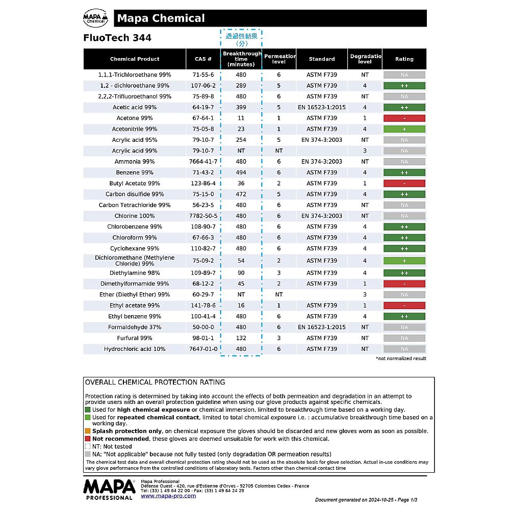 MAPA フッ素ゴム手袋 Fluotech 厚み0.5mm L468 1双 (ご注文単位1双) 【直送品】