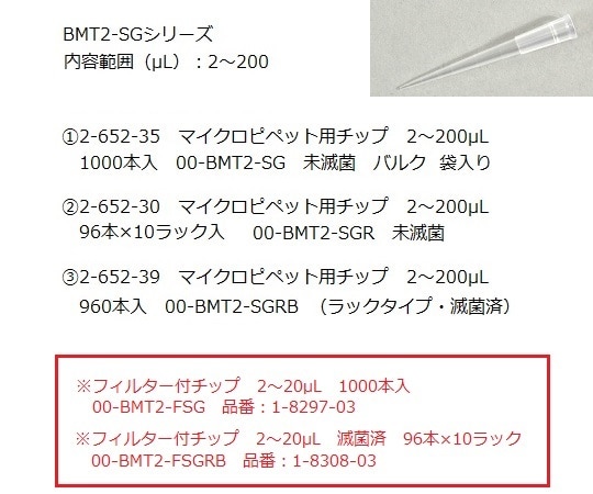 ニチリョー Nichipet EXII MULTI (5~100μL) 12チャンネル00-NPM-12SP 1セット (ご注文単位1セット) 【直送品】