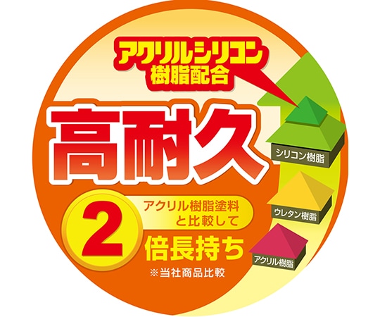 カンペハピオ (KANSAI) 室内かべ用塗料 ミルキーホワイト 3L317650511030 1個 (ご注文単位1個) 【直送品】