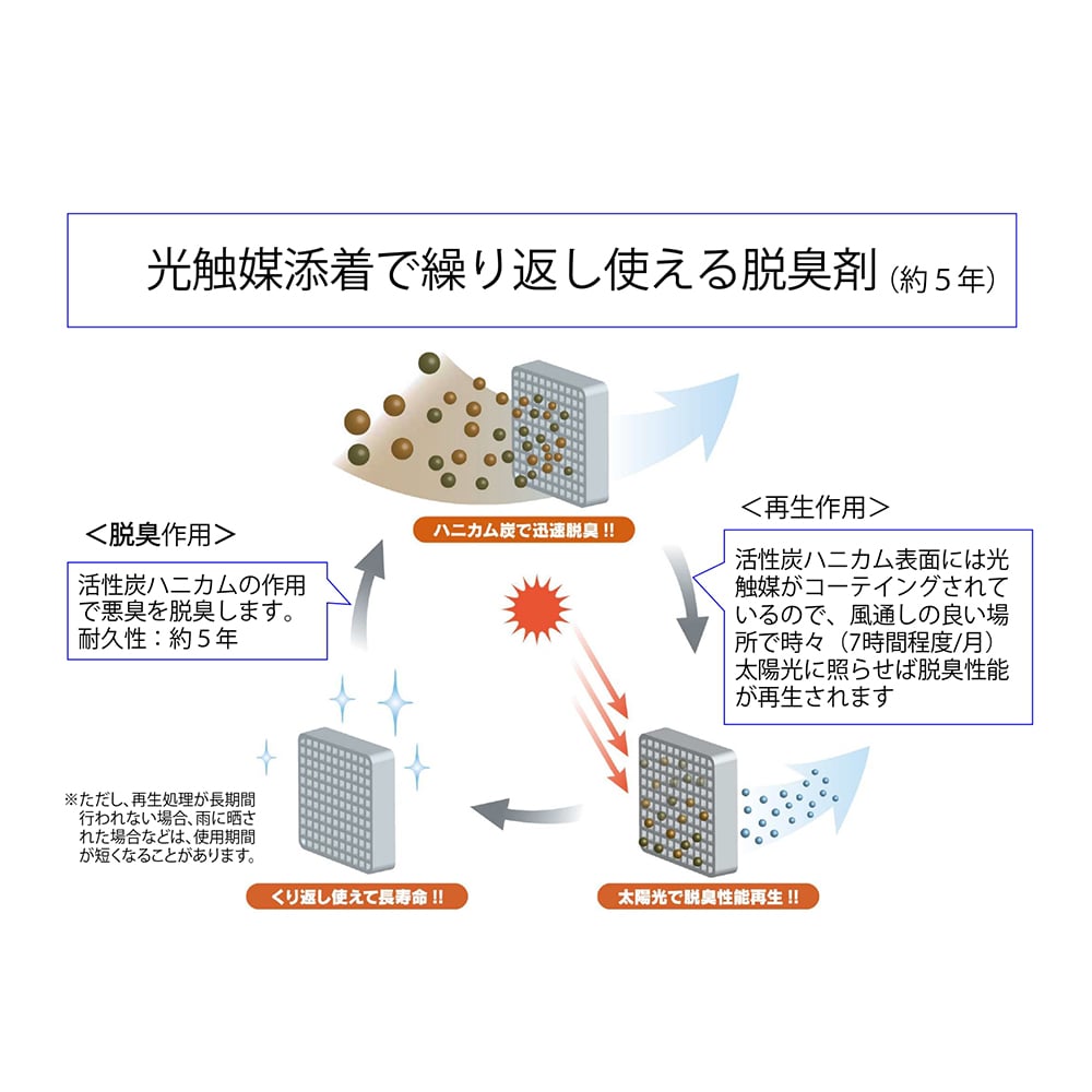 アズワン エコ脱臭剤 (ハニカム構造) ECO-D 1個 (ご注文単位1個) 【直送品】