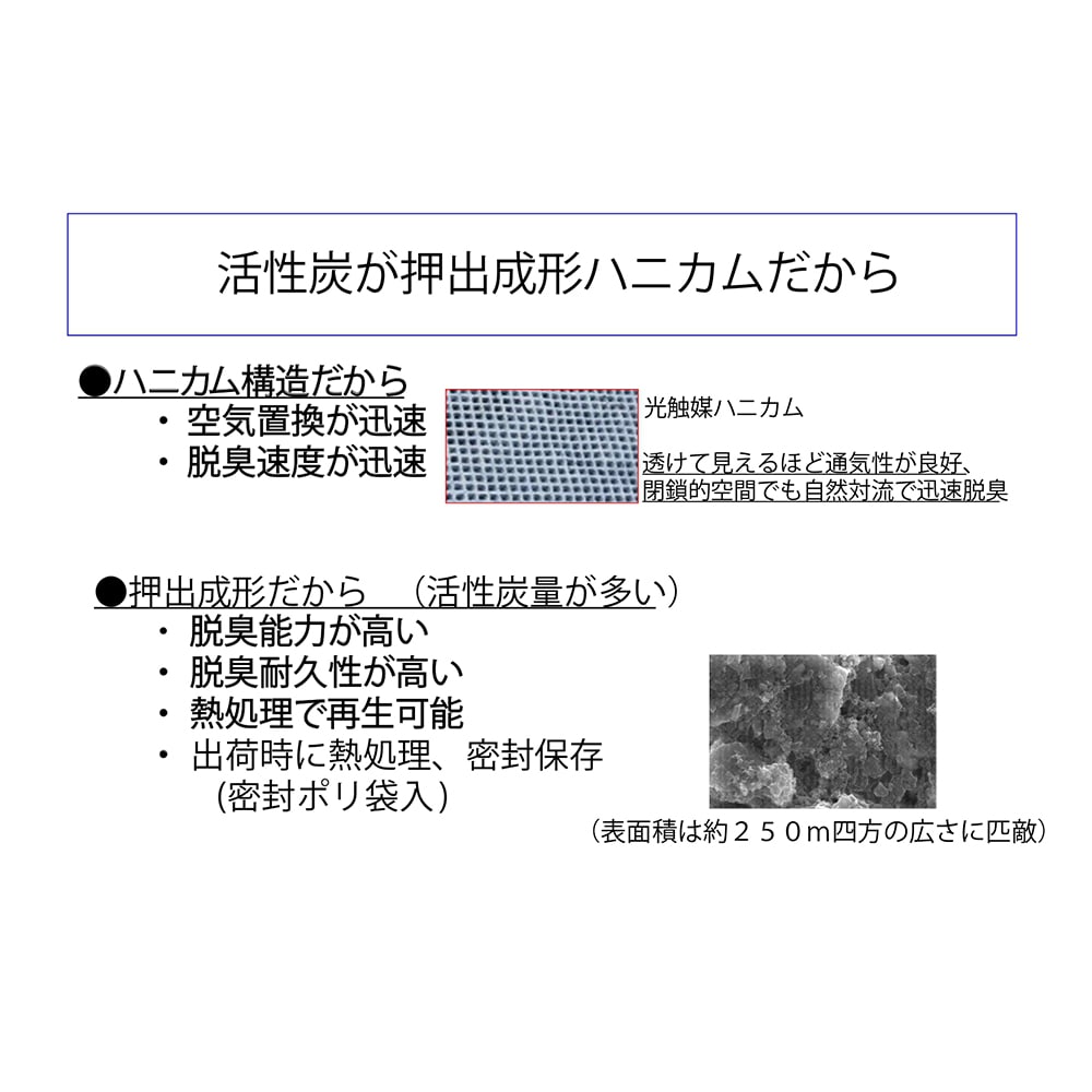 アズワン エコ脱臭剤 (ハニカム構造) ECO-D 1個 (ご注文単位1個) 【直送品】
