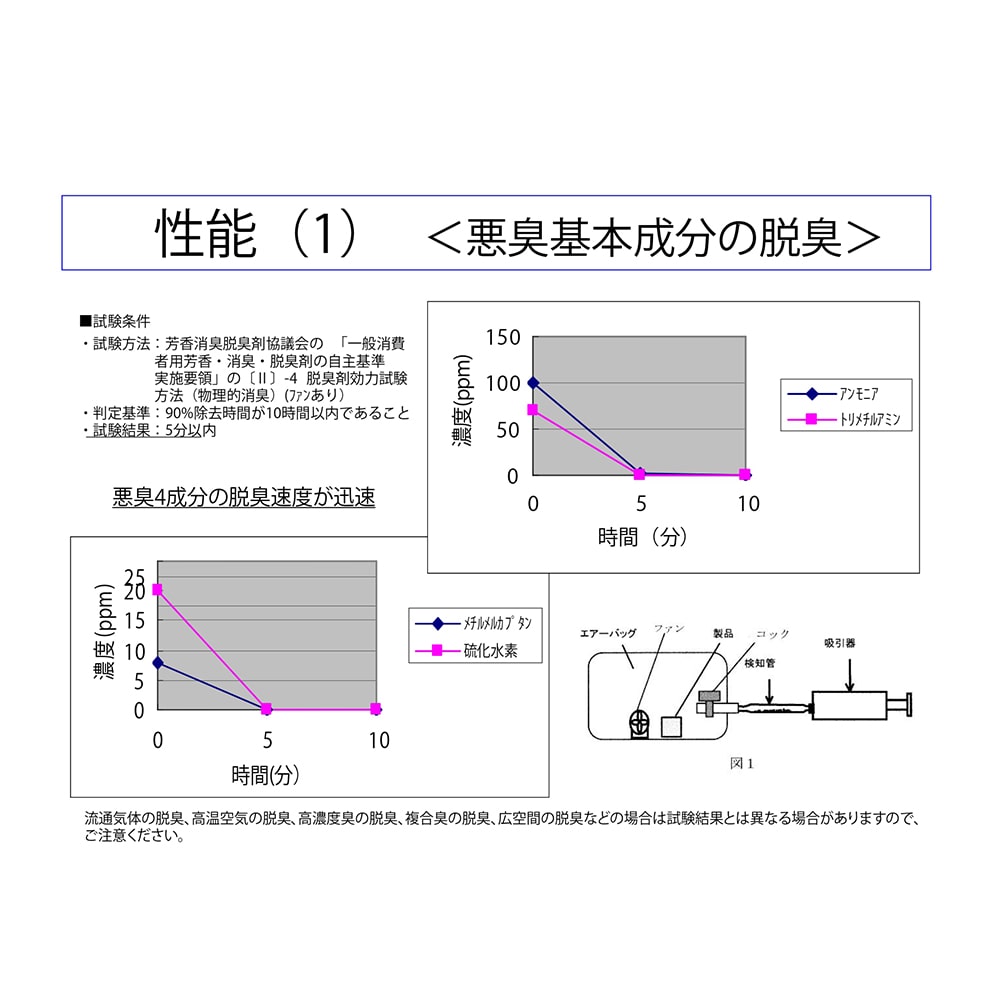 アズワン エコ脱臭剤 (ハニカム構造) ECO-D 1個 (ご注文単位1個) 【直送品】