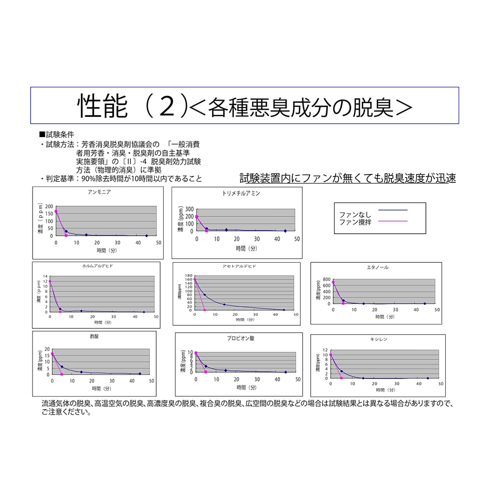 アズワン エコ脱臭剤 (ハニカム構造) ECO-D 1個 (ご注文単位1個) 【直送品】