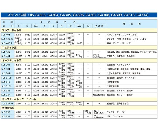 八光電機 AC100V/1.0kW 投込みヒーター (ステンレスシース) EA896AH-23 1個 (ご注文単位1個) 【直送品】