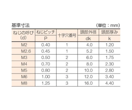 アズワン 皿頭小ねじ ステンレス 全ネジ M6×25 25本入B06-0625 1パック (ご注文単位1パック) 【直送品】