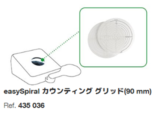 インターサイエンス コロニーカウンター ScanR 50/Scan 50 Pro用スパイラルグリッド 2個入 435036 1個(ご注文単位1個)【直送品】