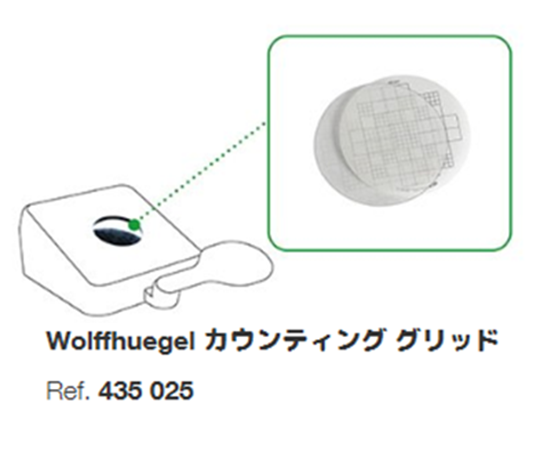 インターサイエンス コロニーカウンター ScanR 50/Scan 50 Pro用Wolfhuegelカウンティンググリッド 2個入 435025 1個(ご注文単位1個)【直送品】