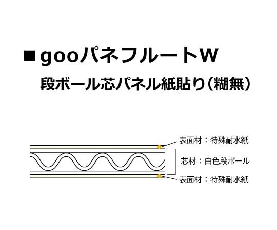 光洋産業 goo!パネフルートW 紙貼り(糊無)3mm厚 910mm×1820mm 1箱(15枚入)  1箱(ご注文単位1箱)【直送品】