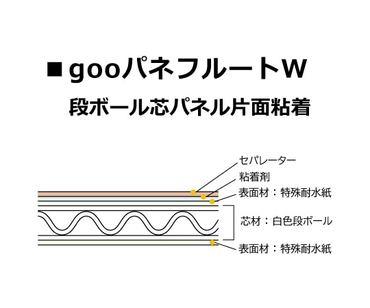 光洋産業 goo!パネフルートW タック(片面粘着)3mm厚 910mm×1820mm 1箱(15枚入)  1箱(ご注文単位1箱)【直送品】