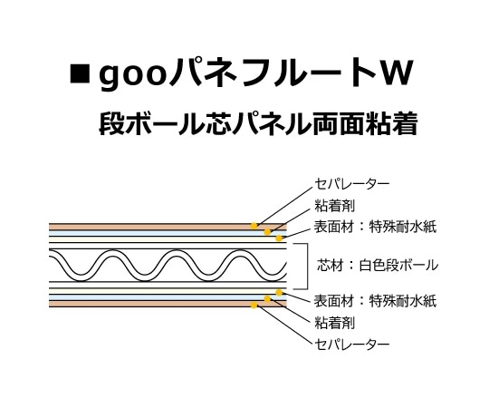 光洋産業 goo!パネフルートW タック(両面粘着)3mm厚 910mm×1820mm 1箱(15枚入)  1箱(ご注文単位1箱)【直送品】