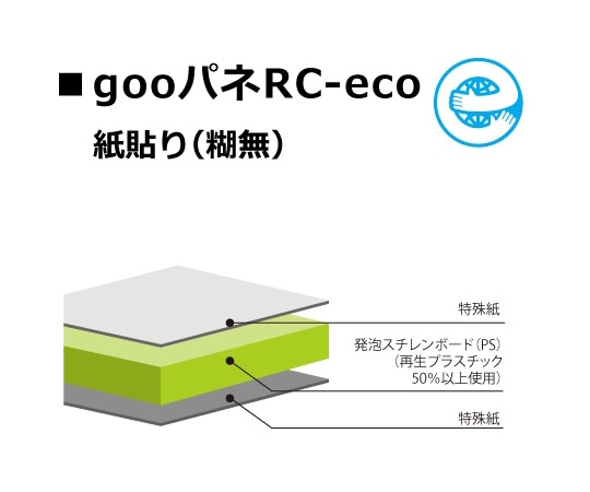 光洋産業 goo!パネRC-eco 紙貼り(糊無)5mm厚 910mm×1820mm 1箱(25枚入)  1箱(ご注文単位1箱)【直送品】