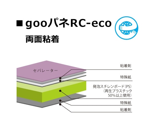 光洋産業 goo!パネRC-ecoタック(両面粘着)7mm厚 910mm×1820mm 1箱(20枚入)  1箱(ご注文単位1箱)【直送品】
