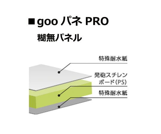 光洋産業 goo!パネ PRO 910×1820mm 7mm厚 1セット(20枚入) 1セット(ご注文単位1セット)【直送品】