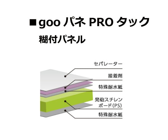 光洋産業 goo!パネ PRO(タック) 910×1820mm 7mm厚 1セット(20枚入) 1セット(ご注文単位1セット)【直送品】