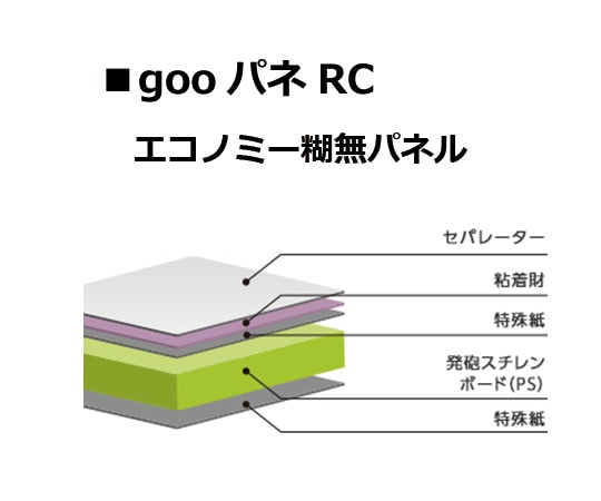 光洋産業 goo!パネ RC 910×1820mm 7mm厚 1セット(20枚入) 1セット(ご注文単位1セット)【直送品】