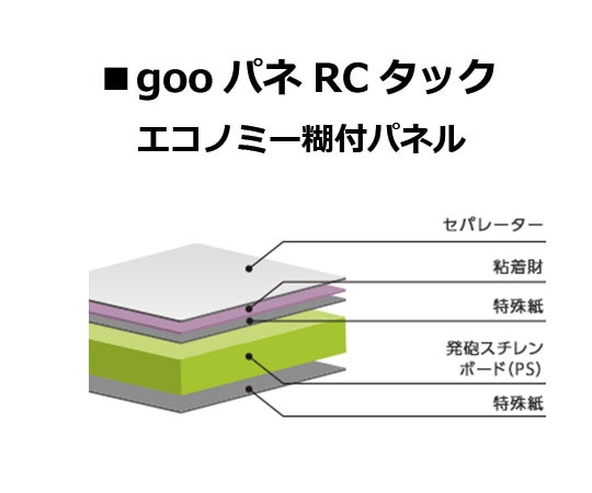光洋産業 goo!パネ RCタック 910×1820mm 7mm厚 1セット(20枚入) 1セット(ご注文単位1セット)【直送品】
