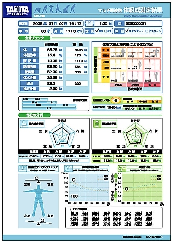 タニタ 業務用MC-190専用印刷台紙 ブルー MC-190-01 1個（ご注文単位1個）【直送品】