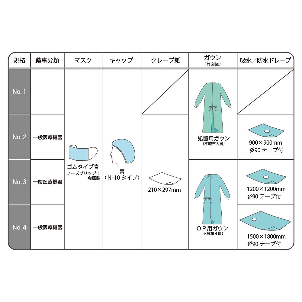 竹虎 アイソプロMBP No.1 12組入 075901 1ケース（ご注文単位1ケース）【直送品】