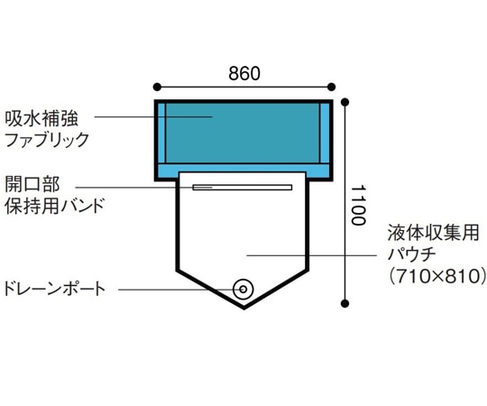 日昭産業 パウチ付尻当てドレープ 1セット（36枚入） 25101 1セット（ご注文単位1セット）【直送品】