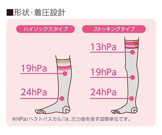 オオサキメディカル オペキュット（R） 女性用 ストッキングタイプ M グレー 98407 1個（ご注文単位1個）【直送品】