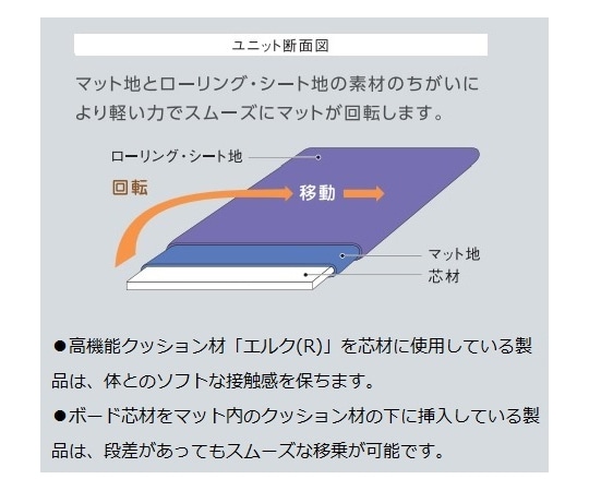 帝健 ラクラックス レギュラーボードのみ M64RK05B1 1枚（ご注文単位1枚）【直送品】