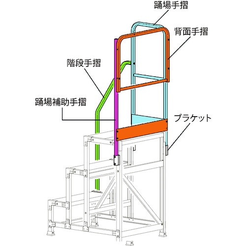 >トラスコ中山 ハセガワ 片側開口手摺 DB2.0-T4K110(17131)(ご注文単位1セット)【直送品】