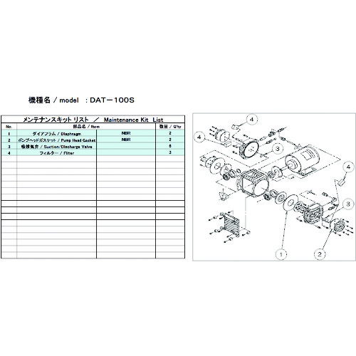 トラスコ中山 ULVAC 真空ポンプ用メンテナンスキッド DAT-100S用（ご注文単位1セット）【直送品】