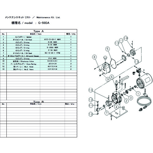 トラスコ中山 ULVAC 真空ポンプ用メンテナンスキッド G-50DA用(ご注文単位1組)【直送品】