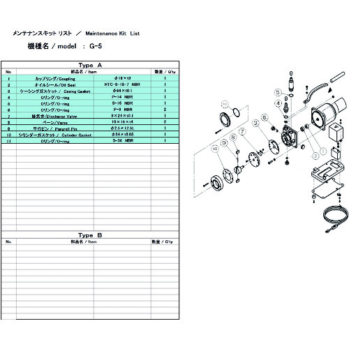 トラスコ中山 ULVAC 真空ポンプ用メンテナンスキッド G-5用(ご注文単位1組)【直送品】