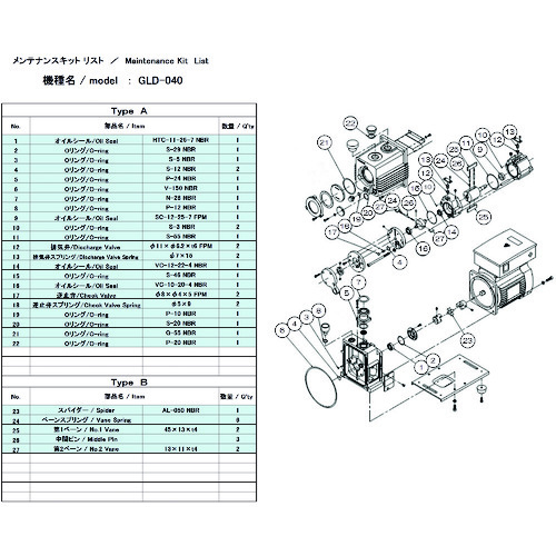 トラスコ中山 ULVAC 真空ポンプ用メンテナンスキッド GLD-040用 Bタイプ(ご注文単位1組)【直送品】