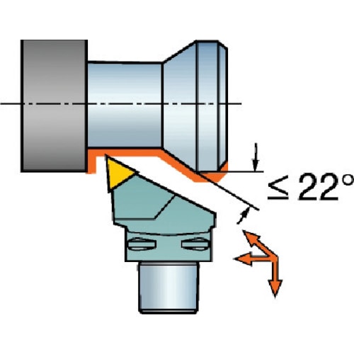 トラスコ中山 サンドビック コロマントキャプト T－Max P用カッティングヘッド（410） 608-9631  (ご注文単位1個) 【直送品】