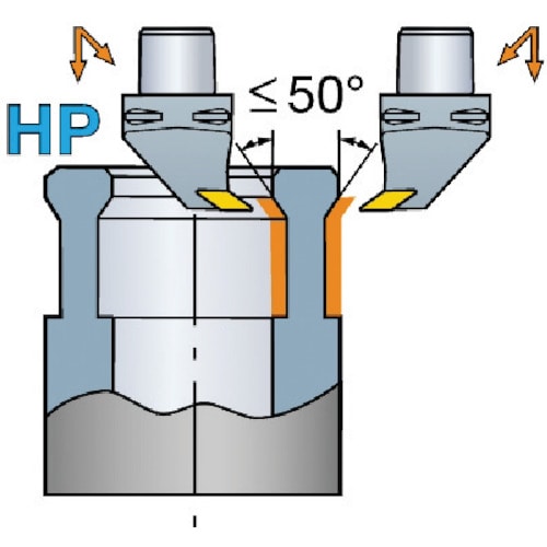 トラスコ中山 サンドビック センサクホルダHP（410） 568-5010  (ご注文単位1本) 【直送品】