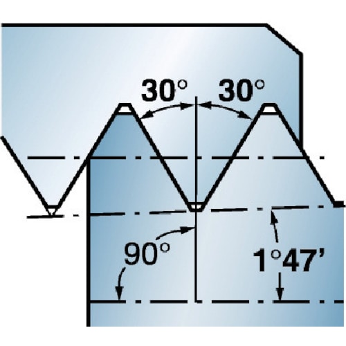 トラスコ中山 サンドビック コロターンXS 超硬ブランク（325） 1025 569-7212  (ご注文単位1本) 【直送品】