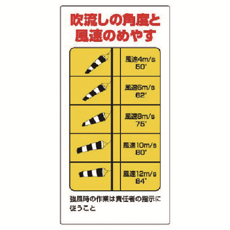 ユニット 玉掛関係標識 吹流し角度と風速のめやす 1枚（ご注文単位1枚）【直送品】