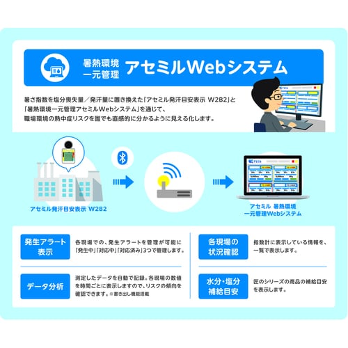 トラスコ中山 サラヤ アセミルW2B2<発汗目安表示付 黒球式熱中症指数計> 1個(ご注文単位1個)【直送品】