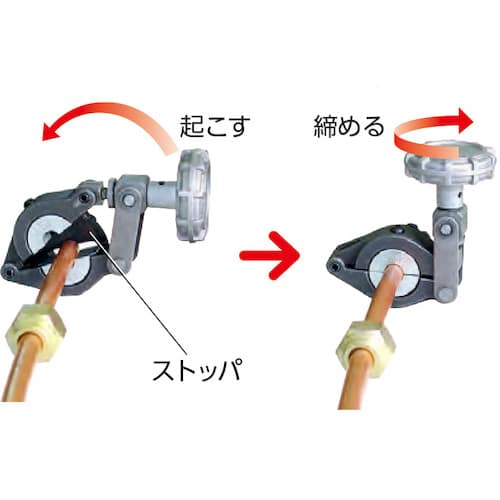 トラスコ中山 REX 電動フレア RF20S2 (本体・バッテリー・充電器・ケース・クランプX3・クランプライナ・チューブカッター付) 1個(ご注文単位1個)【直送品】