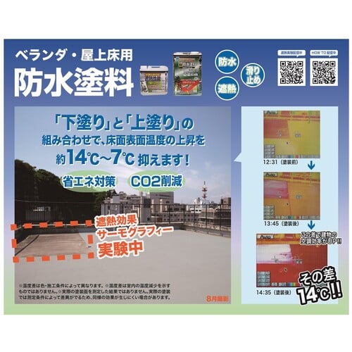 トラスコ中山 ニッぺ 水性遮熱性能下塗シーラー 2L HYX001-2 1個(ご注文単位1個)【直送品】
