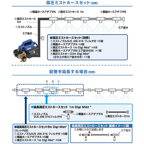 トラスコ中山 スーパー工業 100Vミスト発生機 Digi Mist 3 コンパクトシステムユニットタイプ 1個（ご注文単位1個）【直送品】