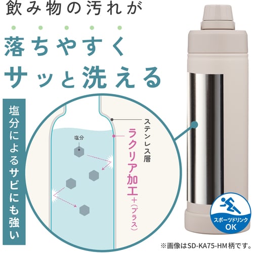 トラスコ中山 ZOJIRUSHI 水筒 ステンレスマグ 0.6L ライトグリーン 1個（ご注文単位1個）【直送品】