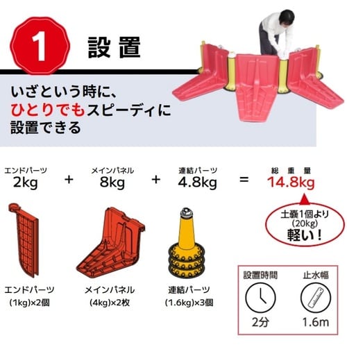 トラスコ中山 積水 簡易止水板 プラバリア 延長セット 1個(ご注文単位1個)【直送品】
